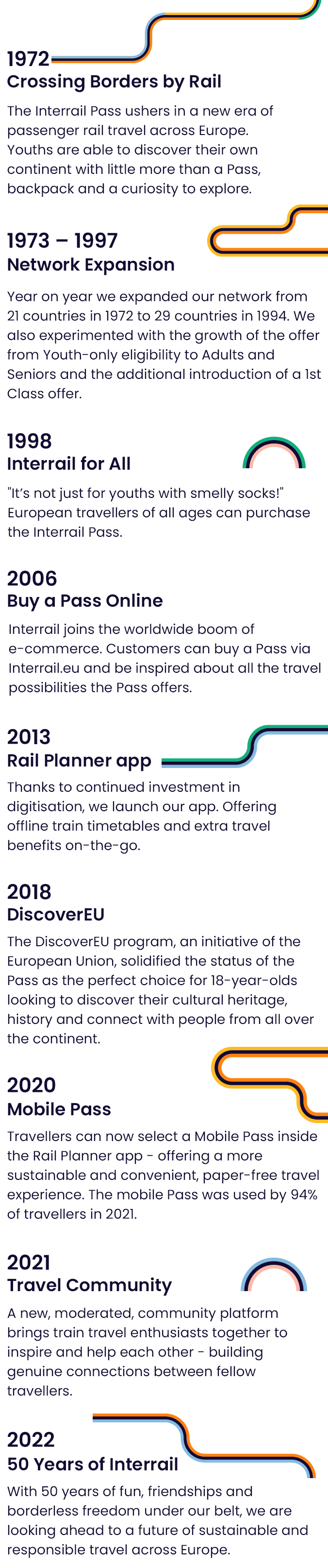 IR50th-timeline-mobile